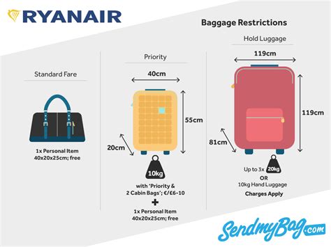 checked luggage in airplane